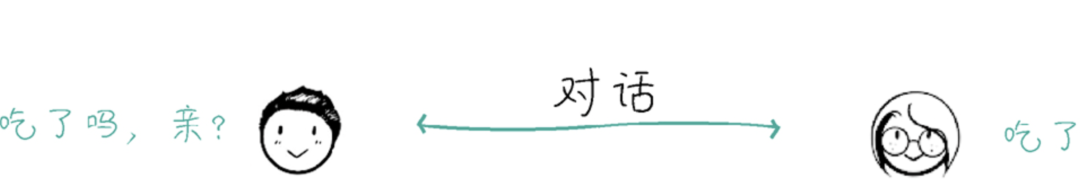 人与人对话示意图