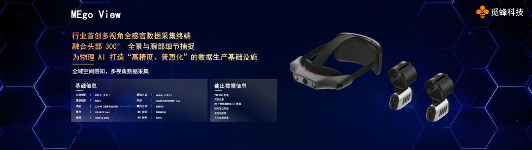 MEgo View产品介绍图