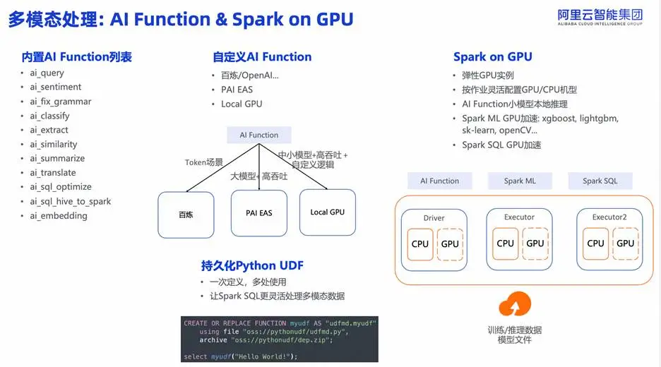 AI Function与Spark on GPU多模态处理架构