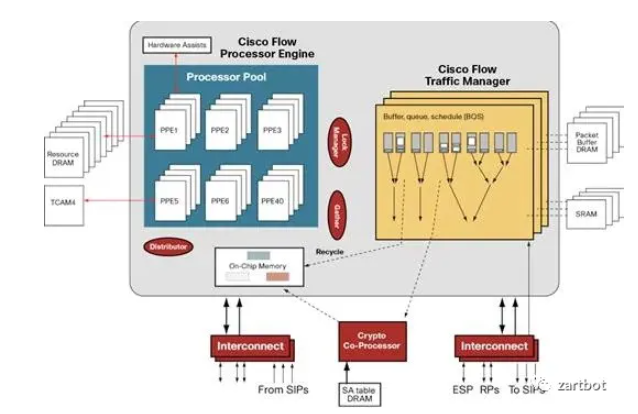DPU与网络处理器演进史：从软件转发到可编程SmartNIC - 图片 - 11