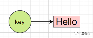 键值对映射关系示意图