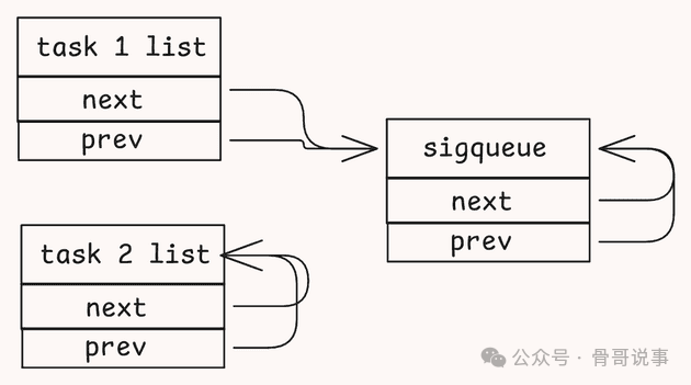 双重插入后释放