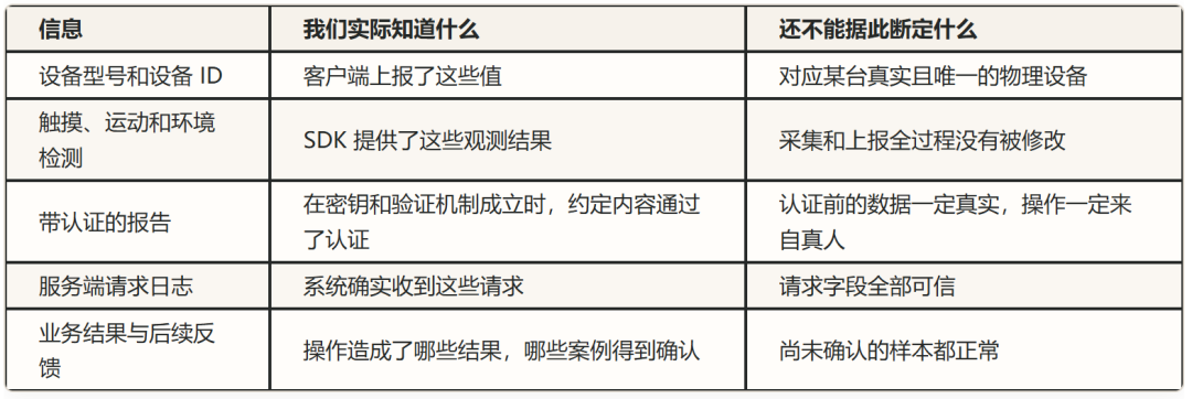 不同风控信息来源的已知与推断限制
