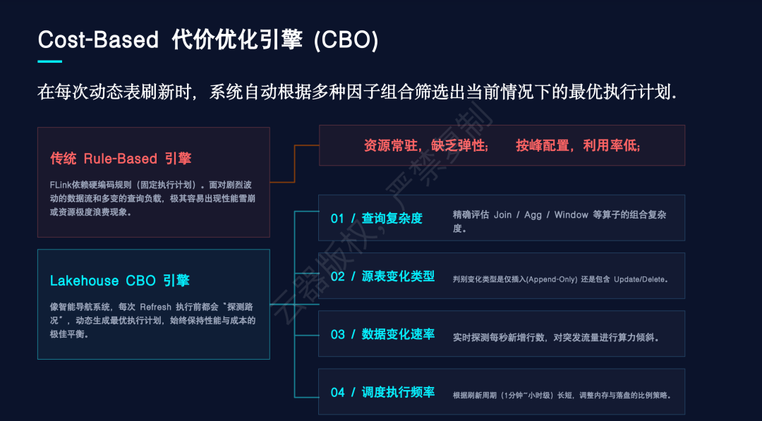Cost-Based 代价优化引擎与传统 Rule-Based 引擎对比