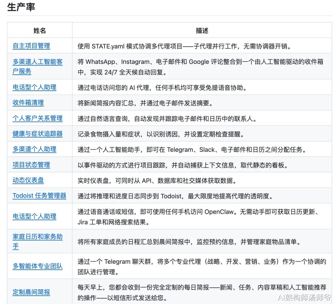 个人与团队生产力提升案例列表