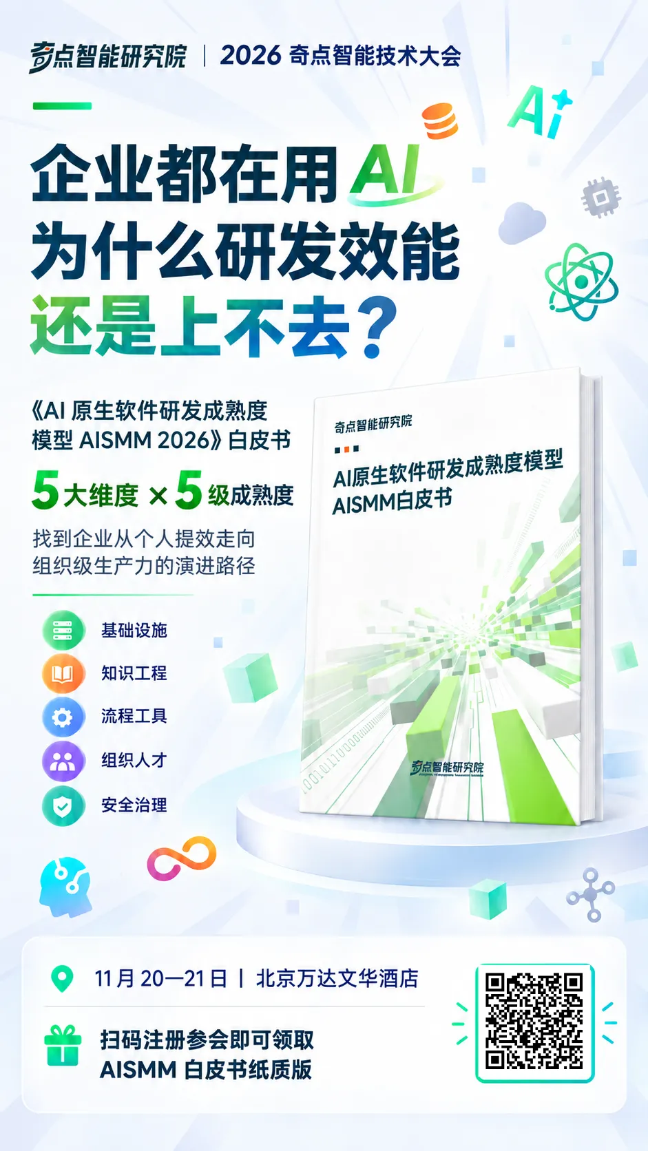 AI原生软件研发成熟度模型AISMM 2026白皮书海报:五大维度帮助企业定位AI研发阶段