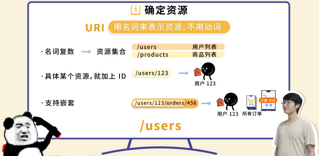 URI资源定位规则