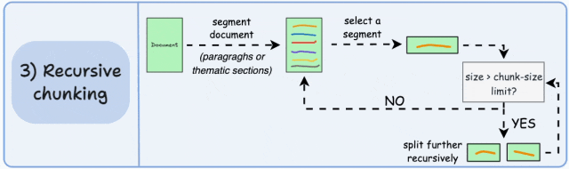 递归分块流程图