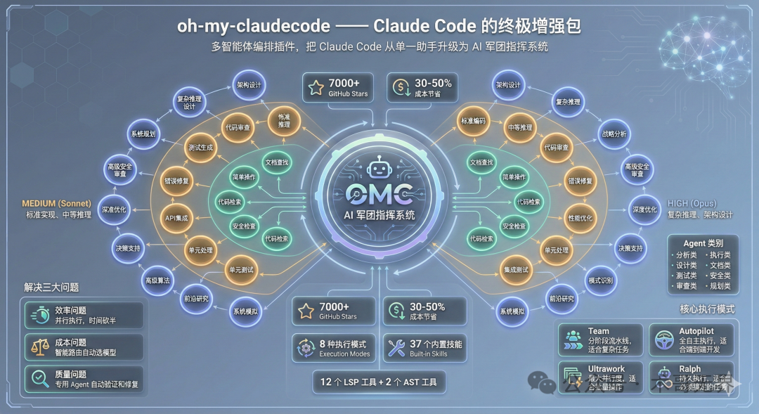 oh-my-claudecode 核心价值概览