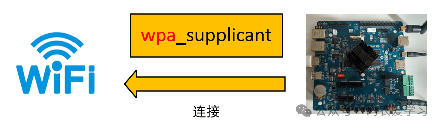 wpa_supplicant 连接开发板 WiFi 示意图
