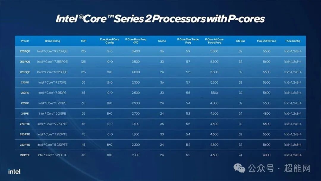 英特尔酷睿系列2处理器详细规格表