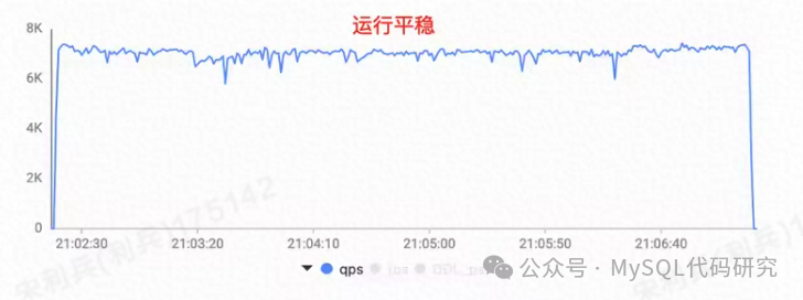 启用实时传输后QPS运行平稳的监控图