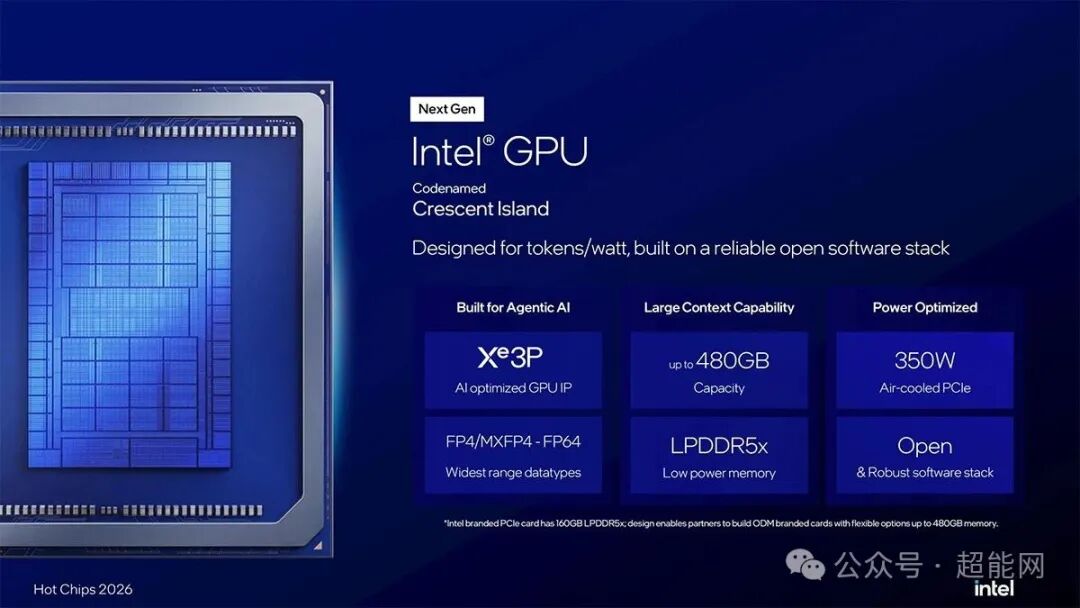 Intel Crescent Island GPU定位图：为token/watt设计的Agentic AI加速器