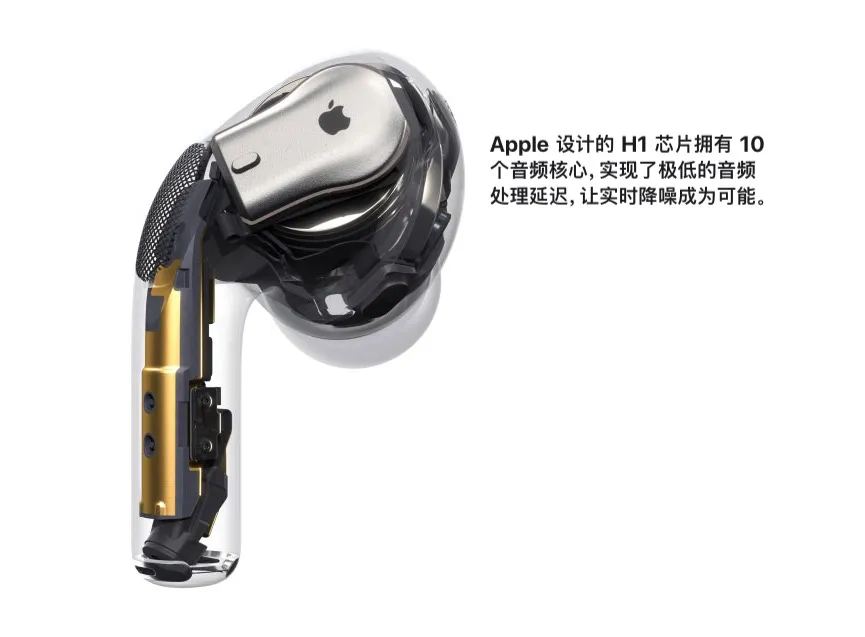 AirPods Pro H1芯片结构示意图