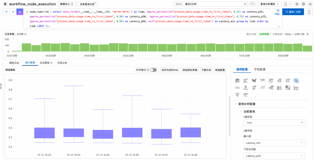 首字延迟性能分位分析图表