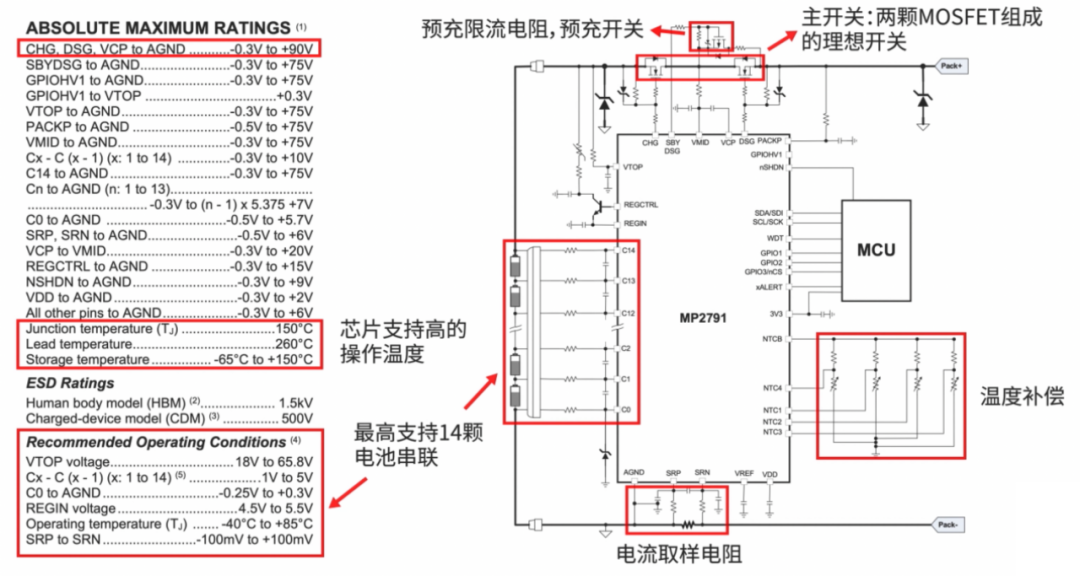 MP2791应用电路与规格参数