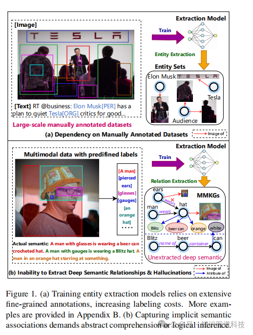 传统实体提取方法依赖人工标注