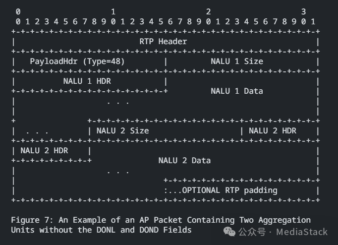 包含两个聚合单元的AP包结构示例