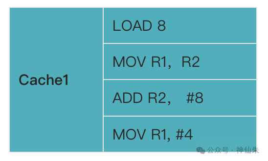 Cache块内指令示例