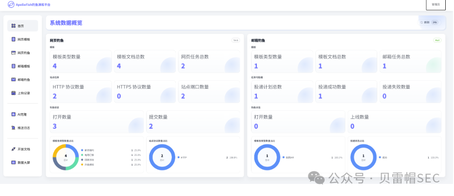 ApolloFish 平台数据概览仪表盘