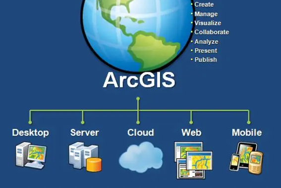 ArcGIS功能模块示意图