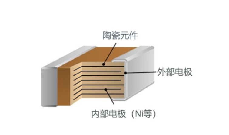 MLCC内部电极结构示图