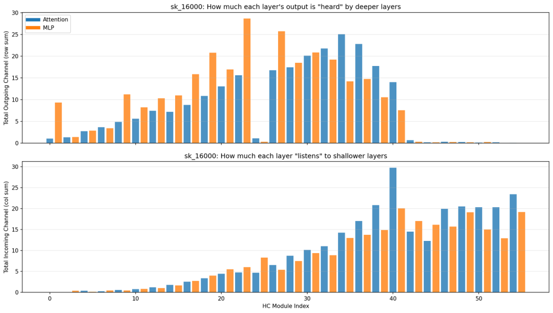 各层信息辐射与汇聚模式图