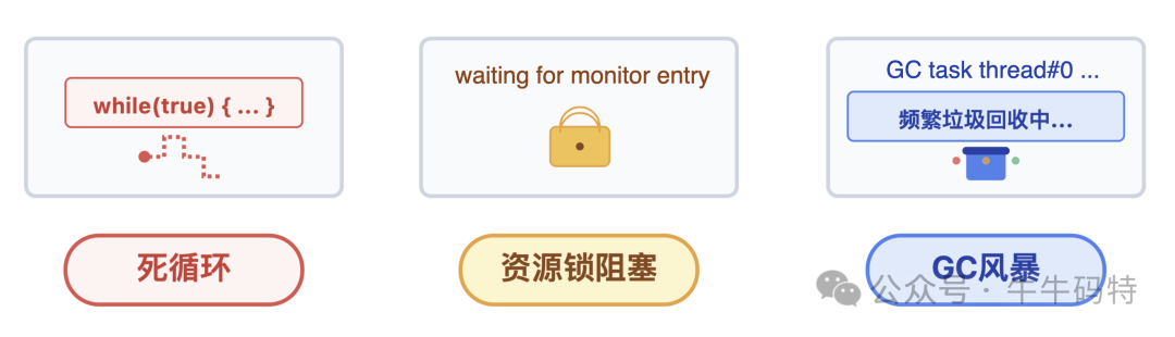 线程问题类型判断图示