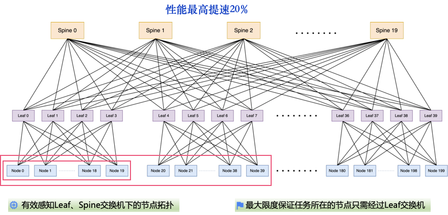 网络拓扑示意图