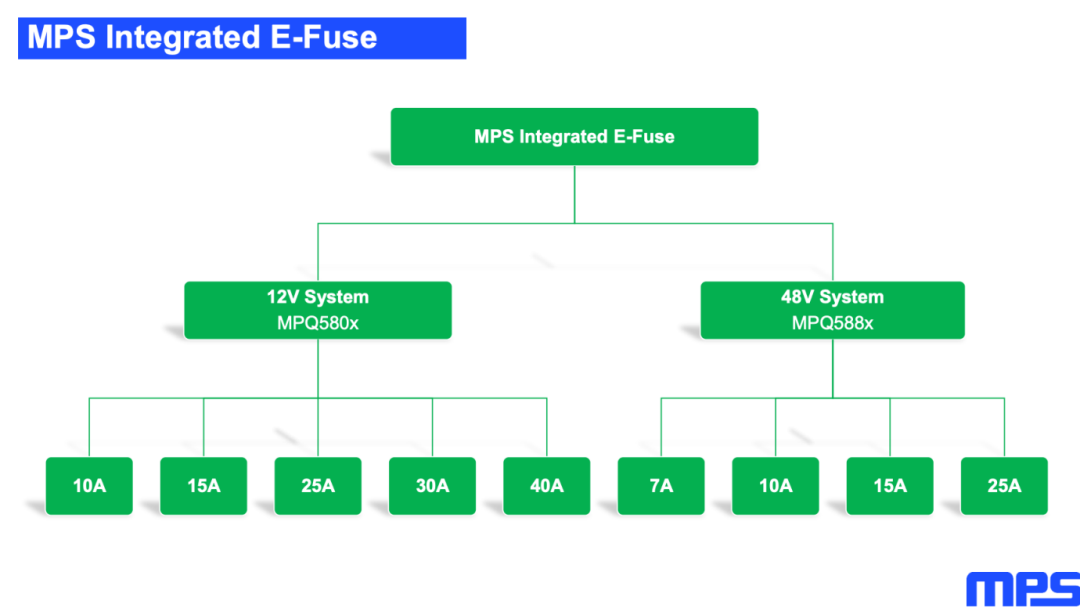 MPS集成E-Fuse产品系列图