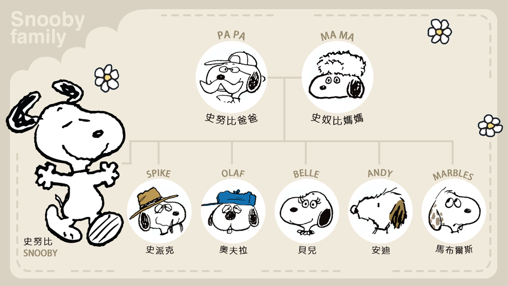 史努比家族关系图