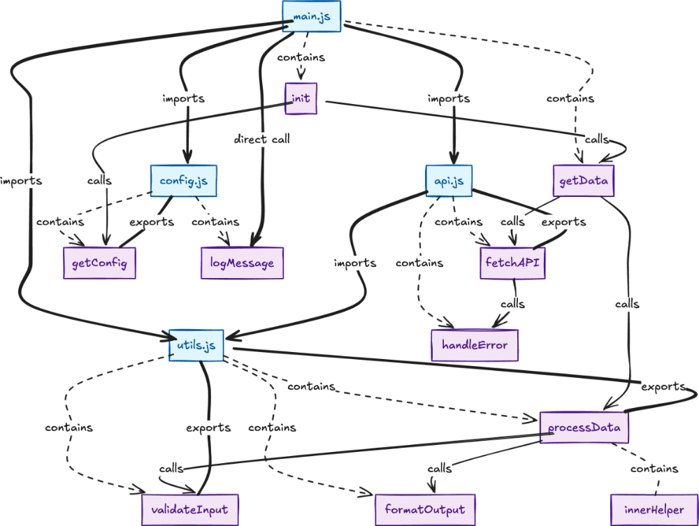 JavaScript模块依赖关系图