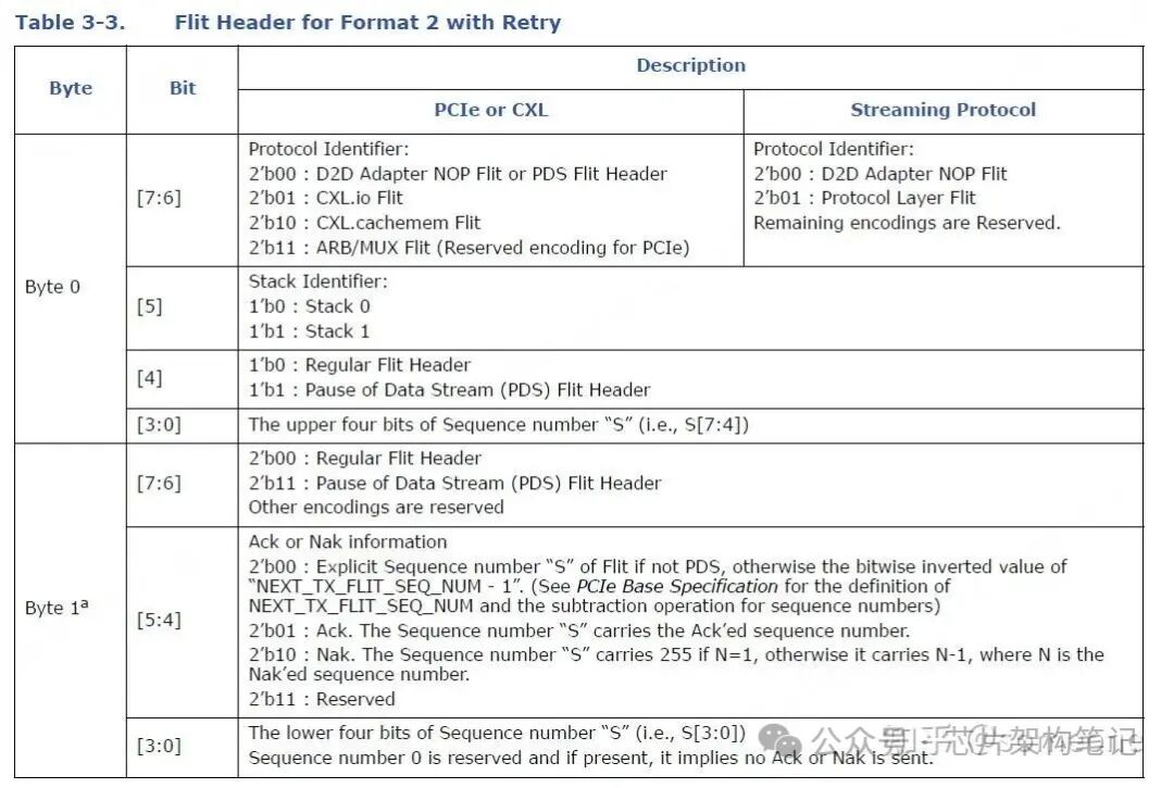 Format 2 Flit Header with Retry