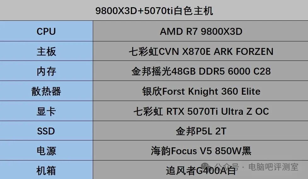 9800X3D+5070ti白色主机详细配置清单