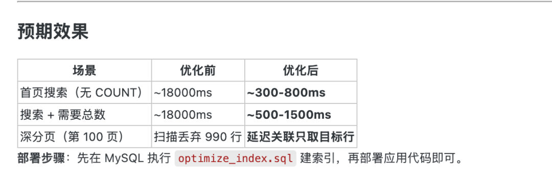 优化效果预估表格:场景、优化前、优化后