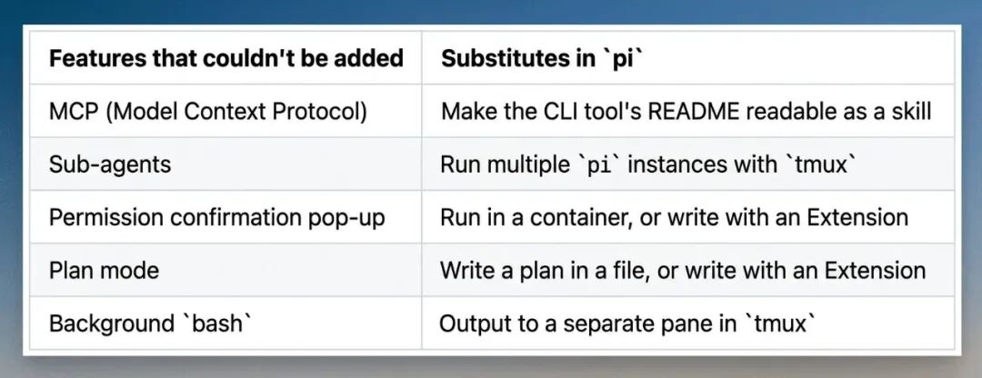 Pi 与 OpenCode/Claude Code 的功能取舍对照表