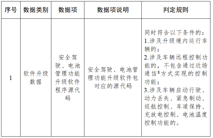 软件升级服务场景重要数据表示例