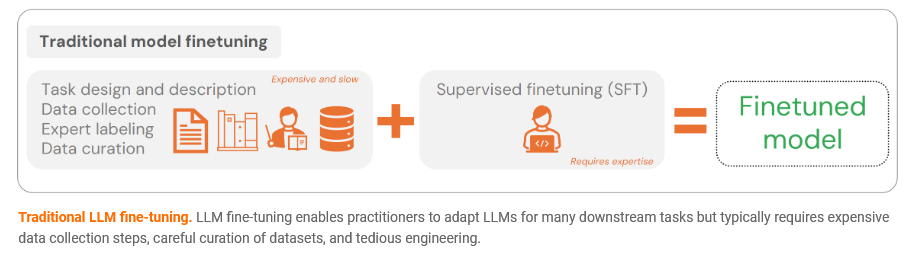 传统模型微调流程示意图