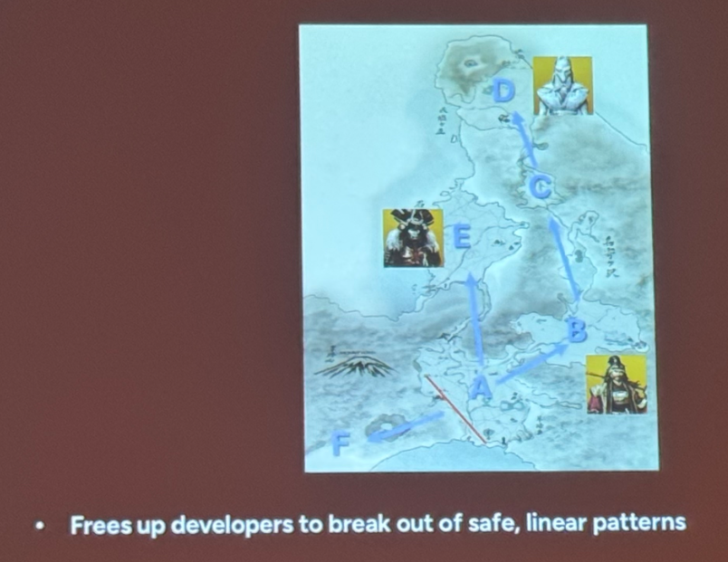 展示事件卡组如何帮助开发者打破线性模式的图示