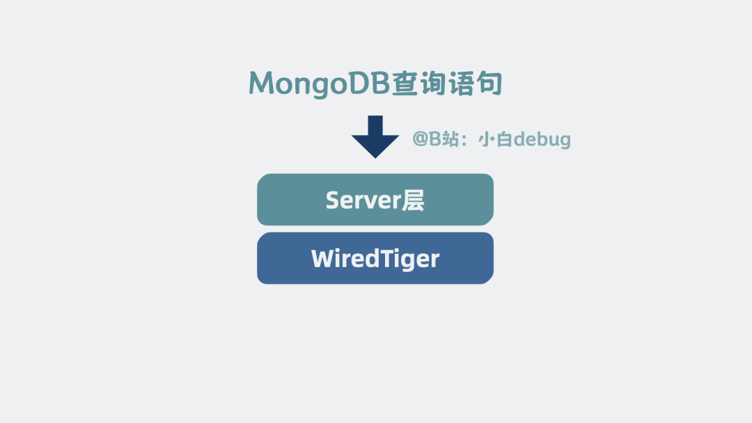 Server层在MongoDB中的位置