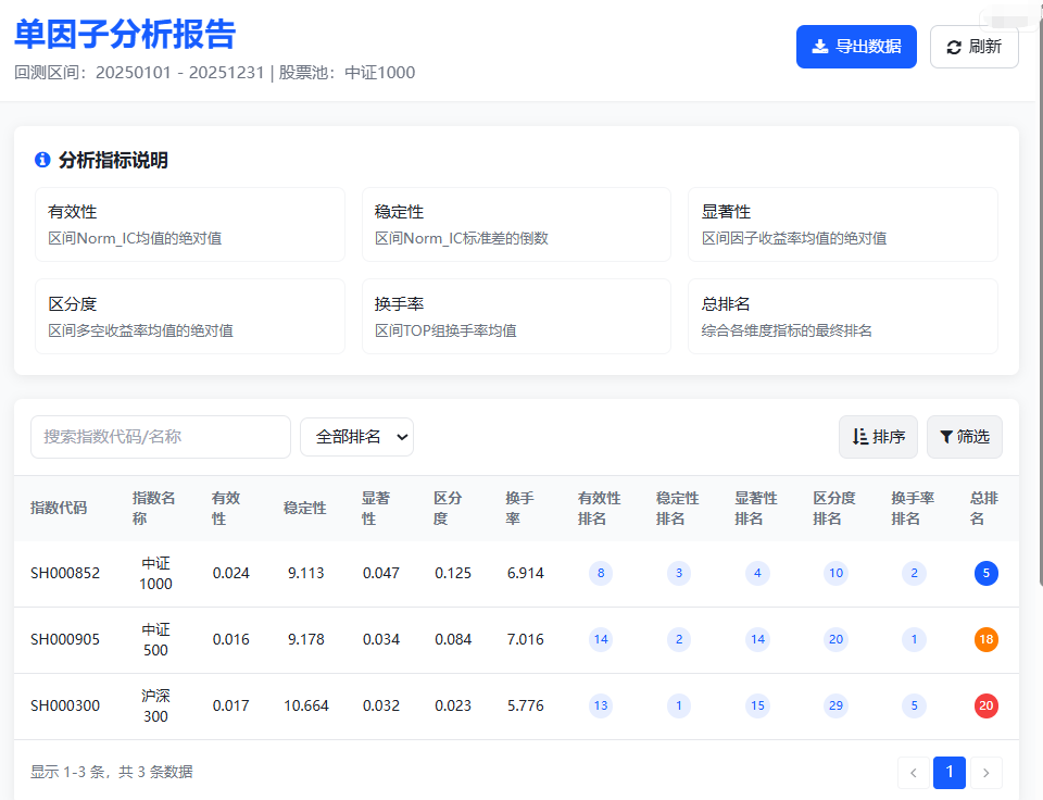 单因子分析报告界面截图