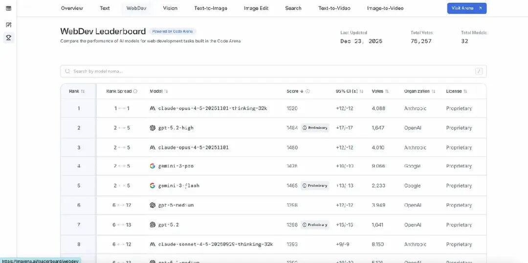Web Dev Arena排行榜截图