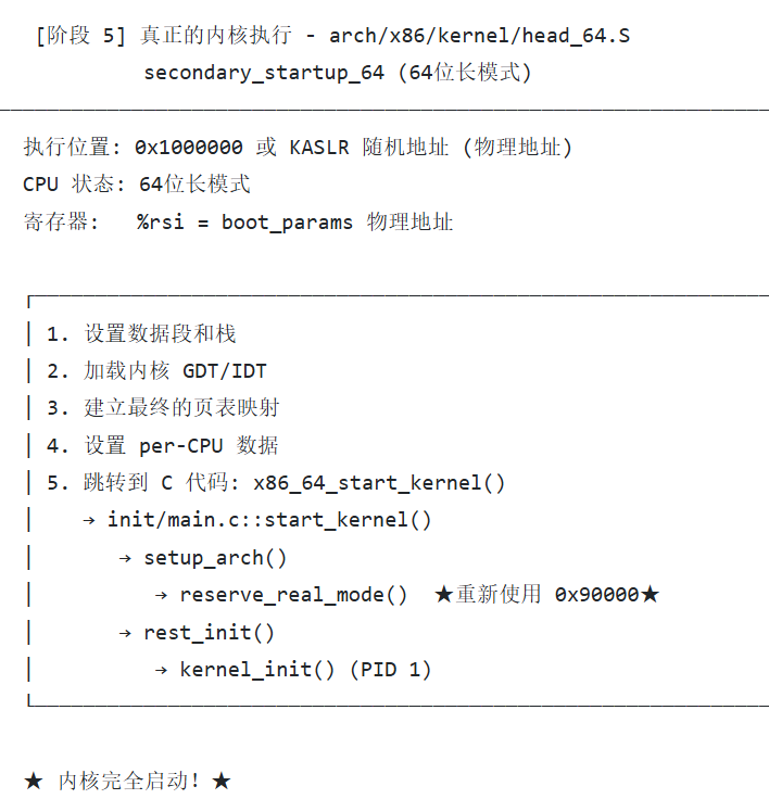 真正的内核执行步骤