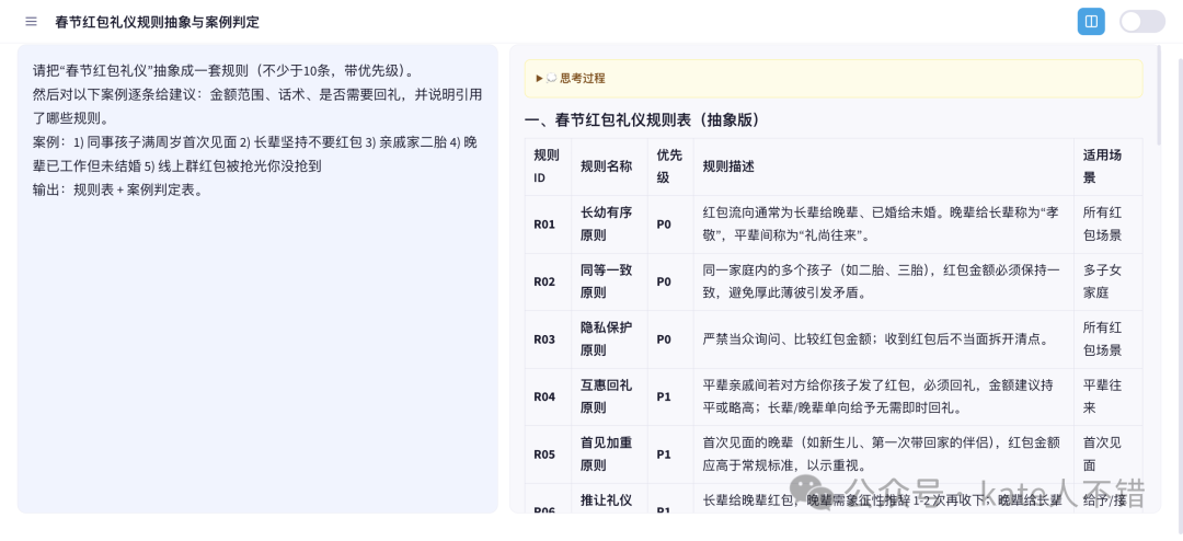 春节红包礼仪规则抽象表示意图