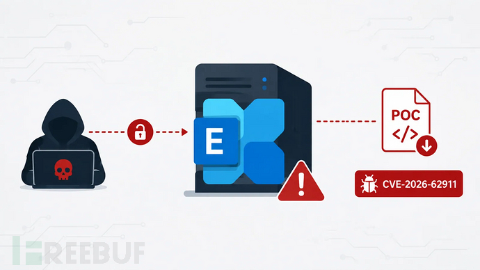 Exchange Server CVE-2026-62911 NTLM中继攻击链示意图