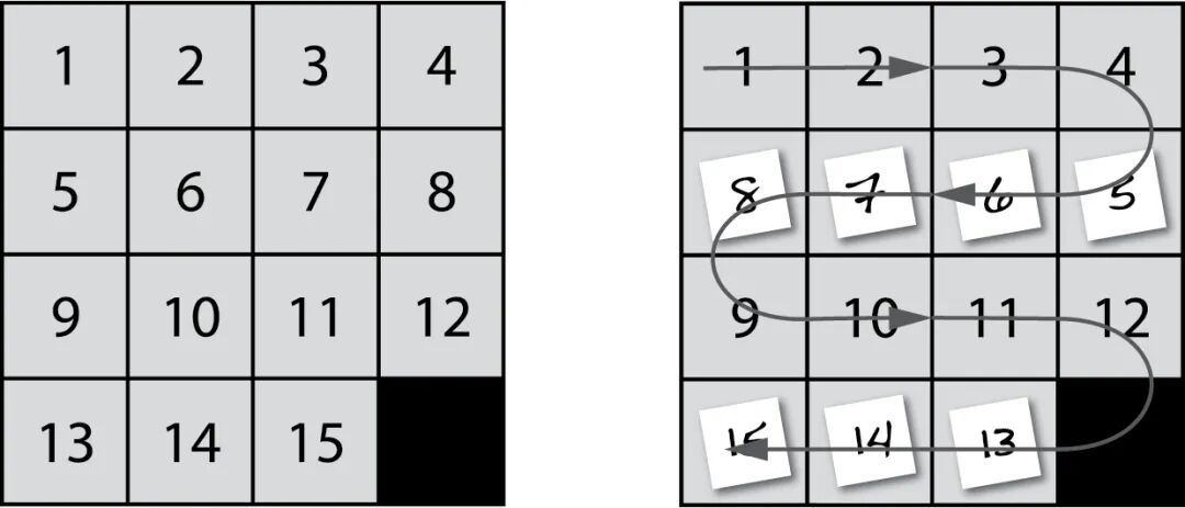 重新编号的 15-数字推盘游戏示意图