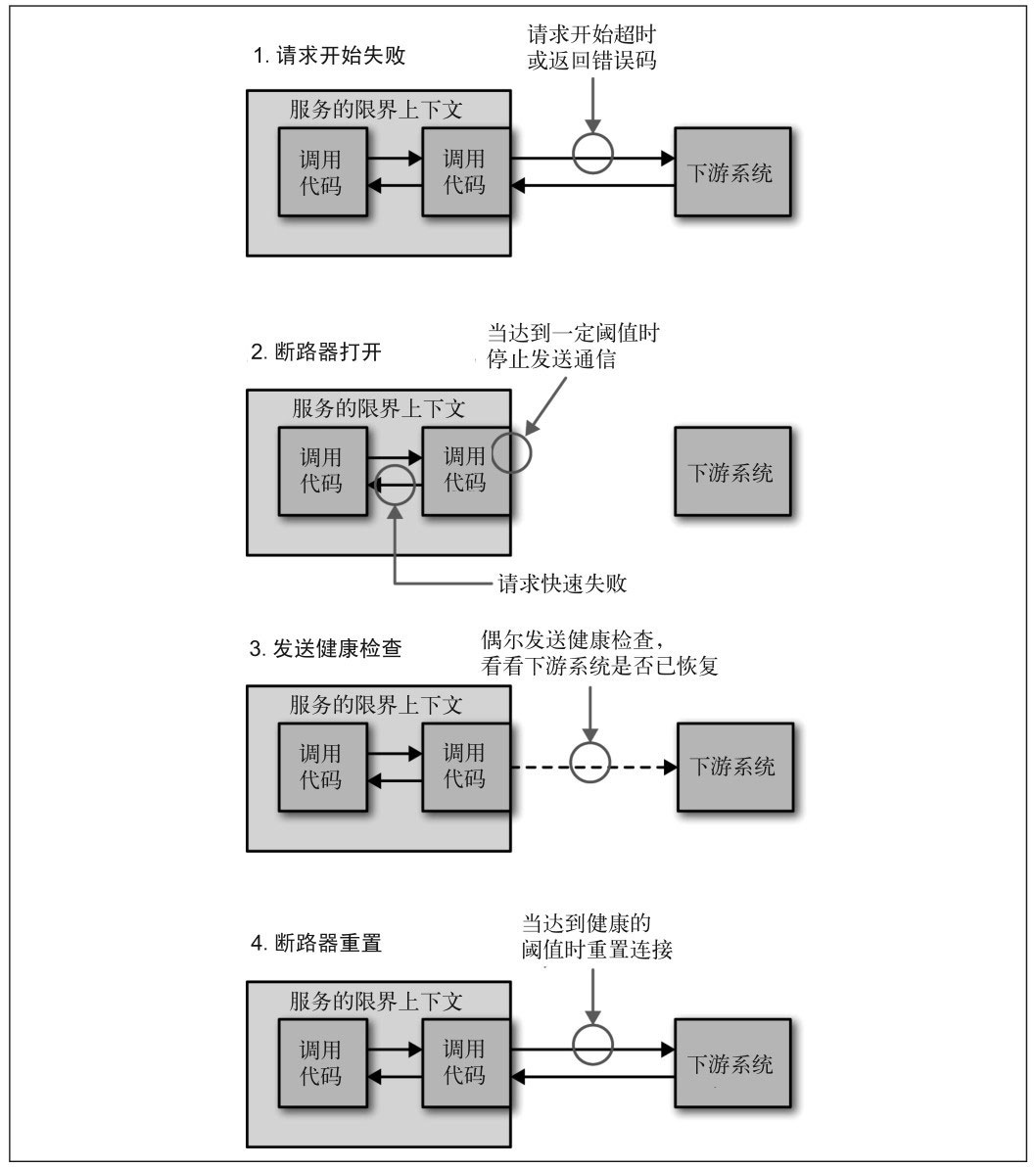 熔断器状态转换流程图