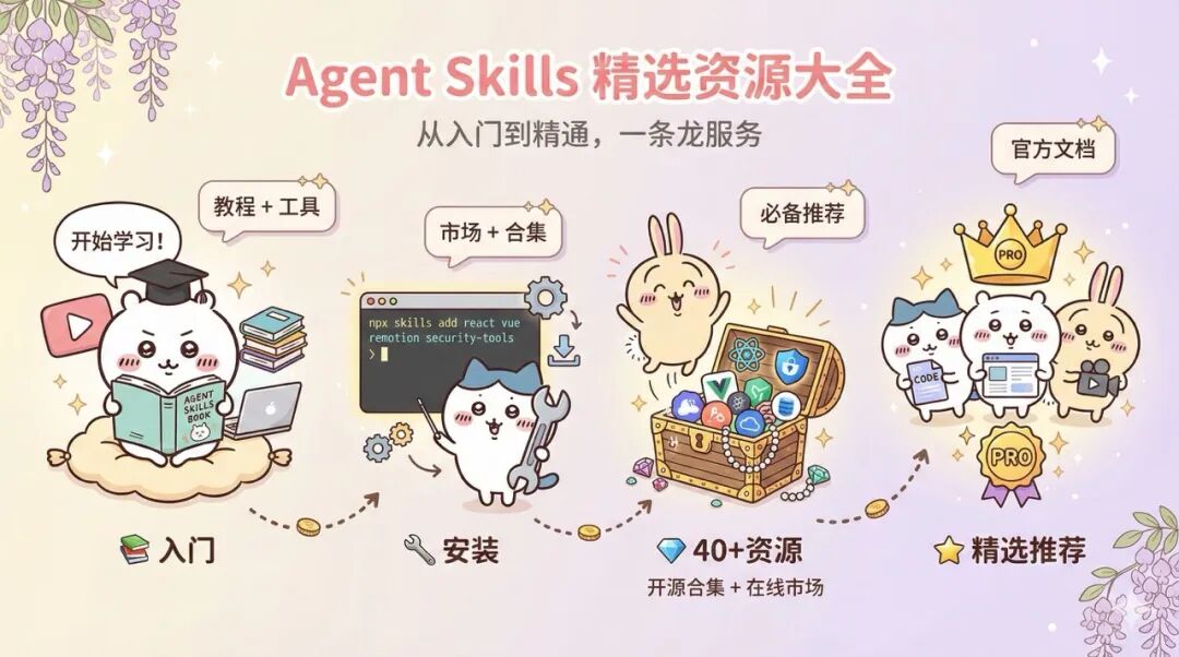 Agent Skills精选资源路径导览图