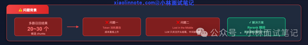 多路召回候选过多导致Token暴涨与Lost in the Middle