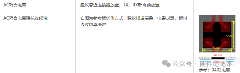 PCIe接口阻抗要求与AC耦合电容优化示意图